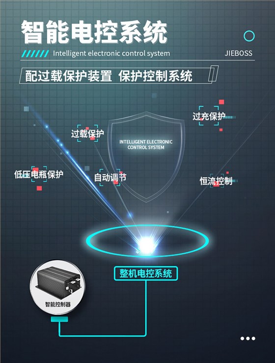 自走式手推電動洗地機(jī)690