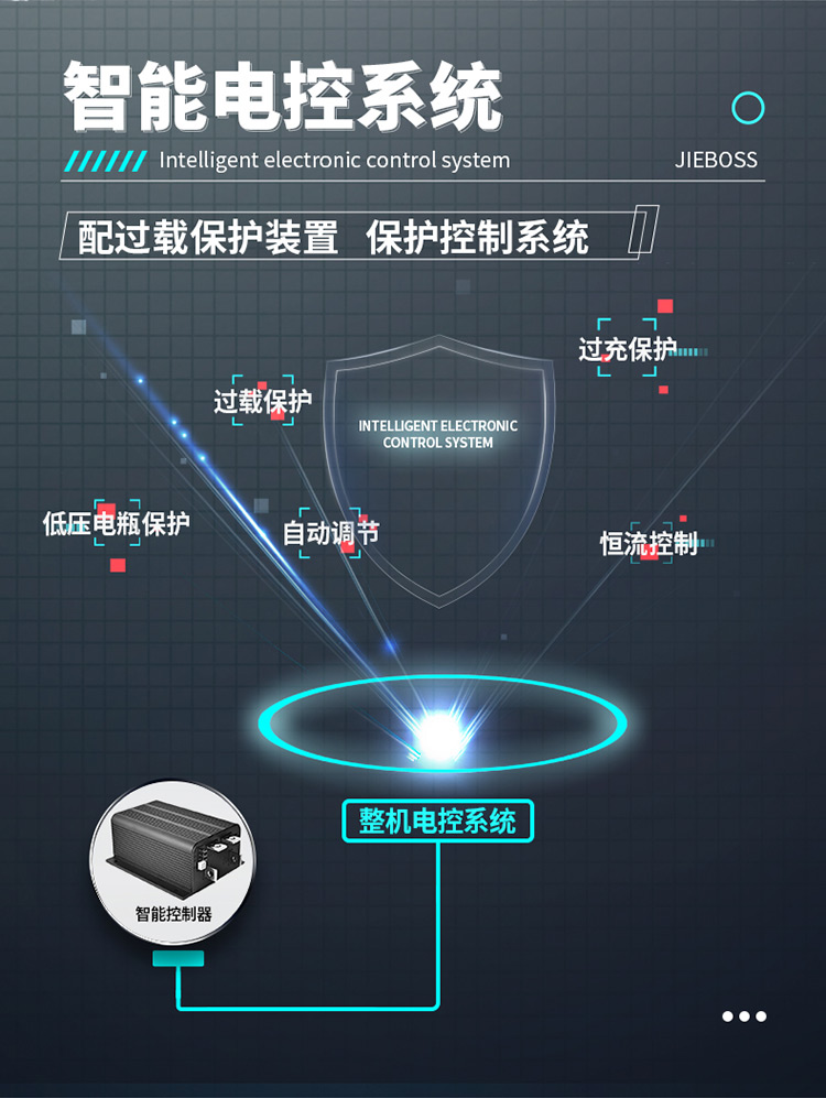 潔博士手推式電動洗地機(jī)550X