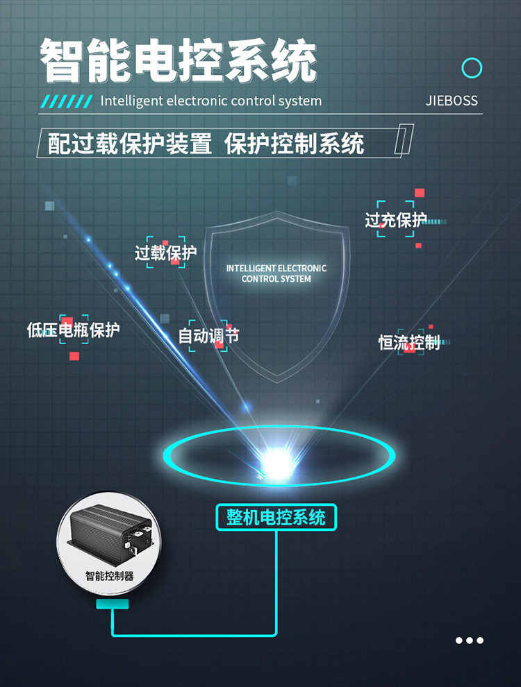 自走式手推電動(dòng)洗地機(jī)690